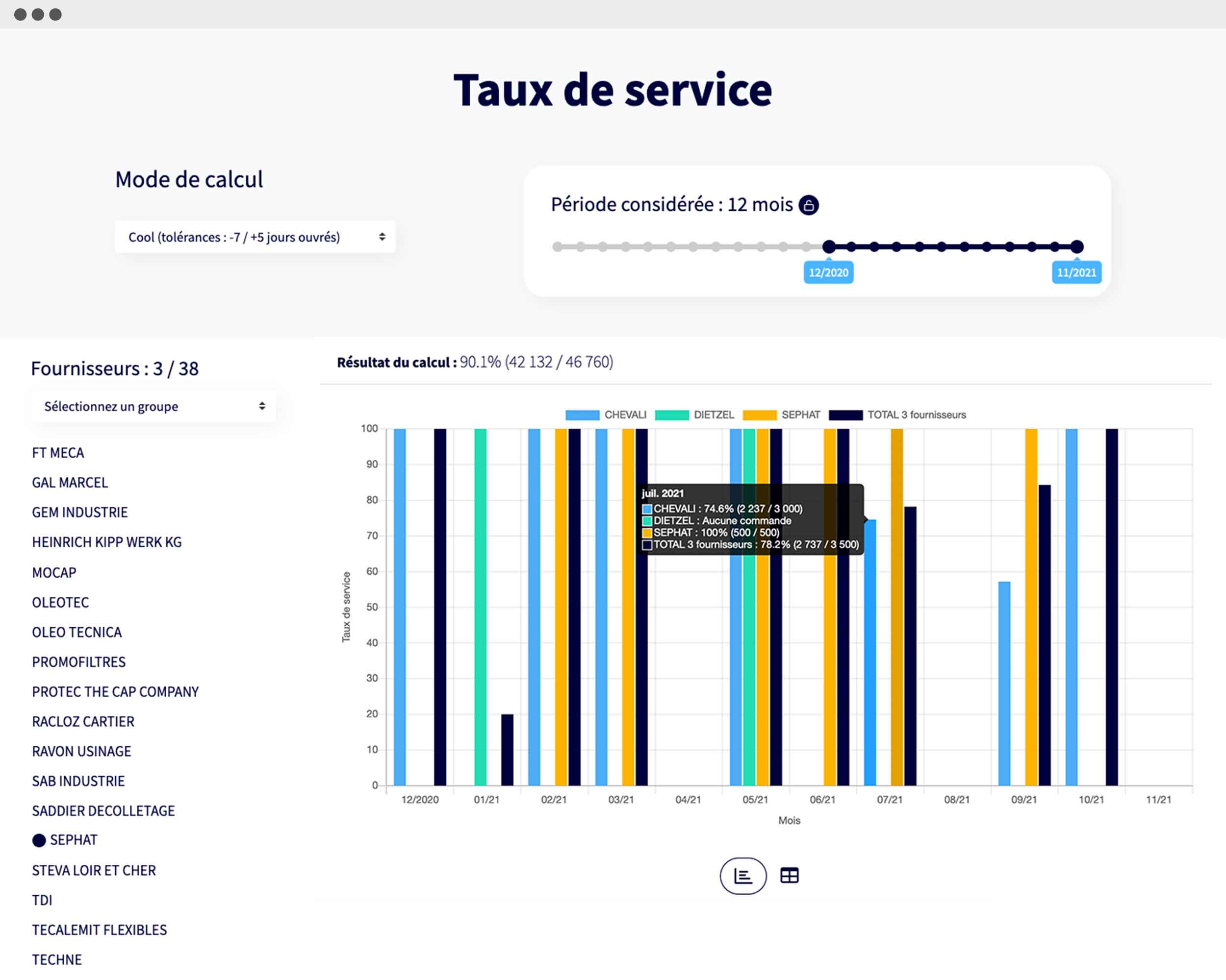 taux de service